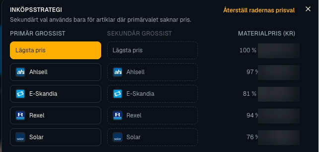 Inköpsstrategin i Stiimo med primär och sekundär grossist och materialpris per grossist.